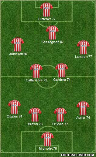 Sunderland Formation 2012