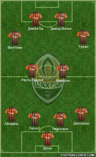 Shakhtar Donetsk Formation 2012