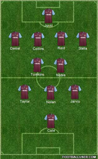 West Ham United Formation 2012