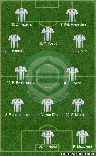 FC Groningen Formation 2012