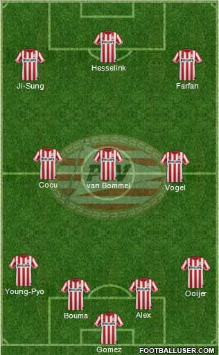 PSV Formation 2012