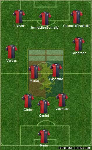 Genoa Formation 2012