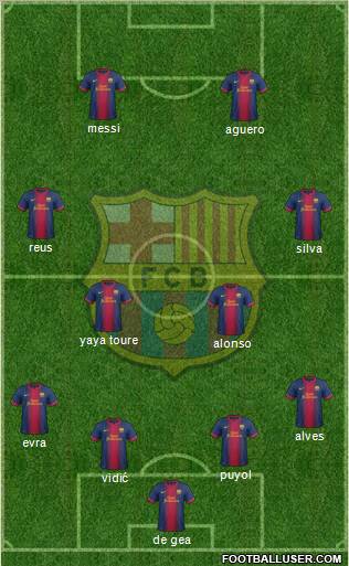 F.C. Barcelona Formation 2012