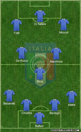 Italy Formation 2012