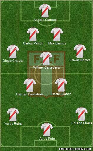 Peru Formation 2012