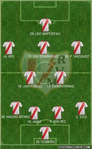 Rayo Vallecano de Madrid S.A.D. Formation 2012