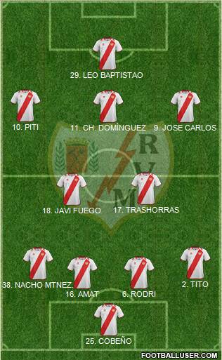 Rayo Vallecano de Madrid S.A.D. Formation 2012