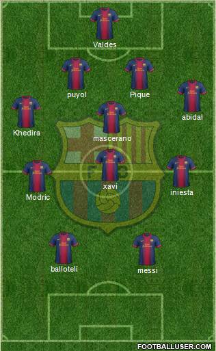 F.C. Barcelona Formation 2012