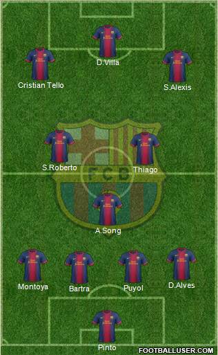 F.C. Barcelona Formation 2012