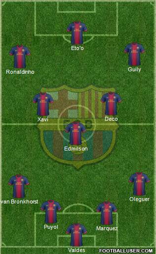 F.C. Barcelona Formation 2012