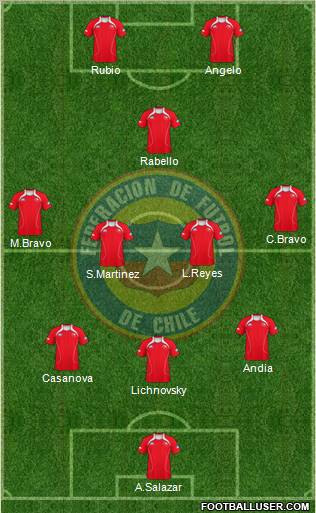 Chile Formation 2012