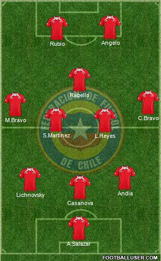 Chile Formation 2012