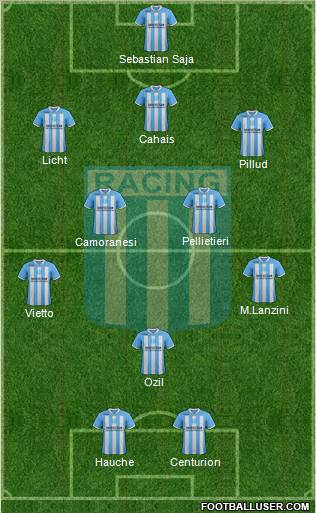 Racing Club Formation 2012