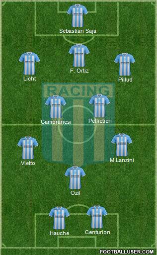 Racing Club Formation 2012