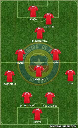 Chile Formation 2012