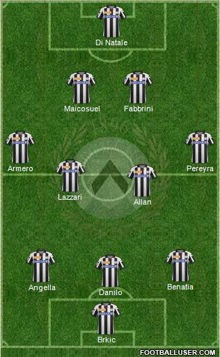 Udinese Formation 2012