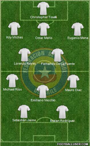 Chile Formation 2012