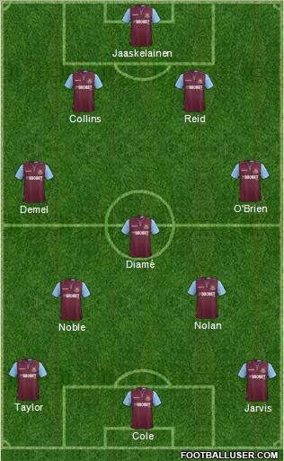 West Ham United Formation 2012