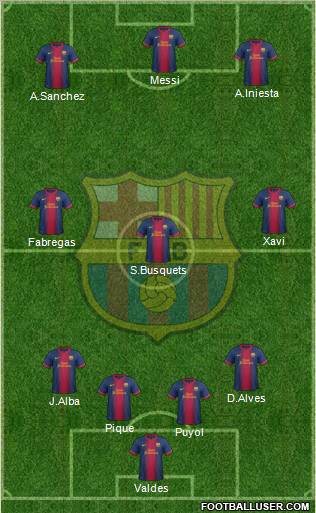 F.C. Barcelona Formation 2012