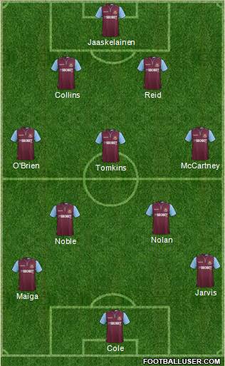 West Ham United Formation 2012