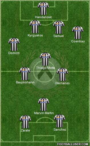 Udinese Formation 2012