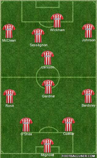 Sunderland Formation 2012