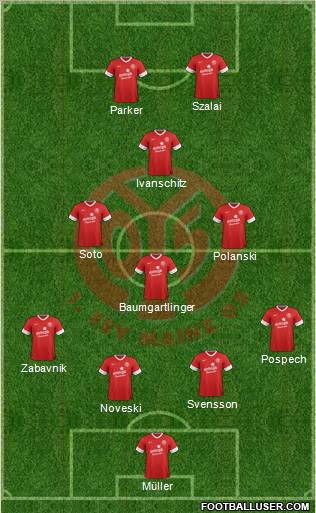 1.FSV Mainz 05 Formation 2012