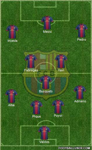 F.C. Barcelona Formation 2012