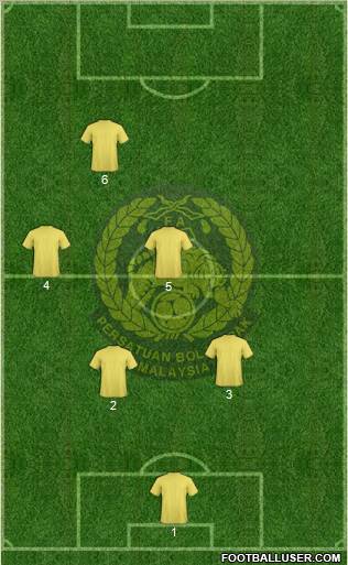 Malaysia Formation 2012