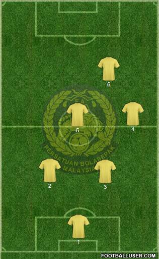 Malaysia Formation 2012