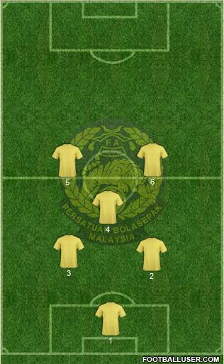 Malaysia Formation 2012