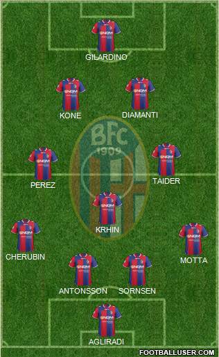 Bologna Formation 2012