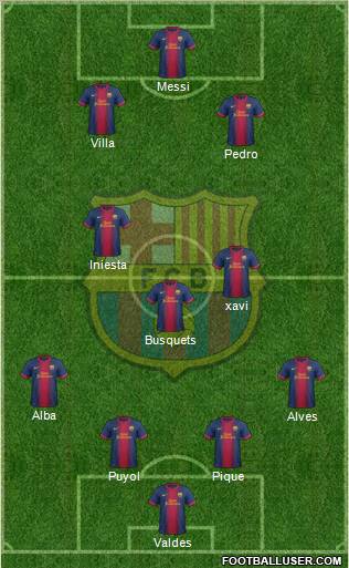 F.C. Barcelona Formation 2012