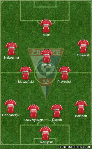 Gornik Zabrze Formation 2012