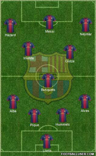 F.C. Barcelona Formation 2012