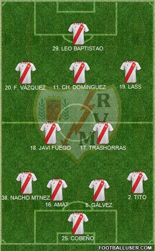 Rayo Vallecano de Madrid S.A.D. Formation 2012