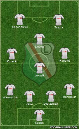 Legia Warszawa Formation 2012