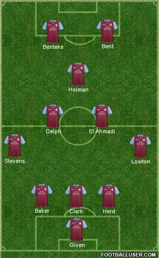 Aston Villa Formation 2012