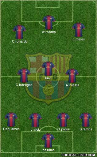 F.C. Barcelona Formation 2012