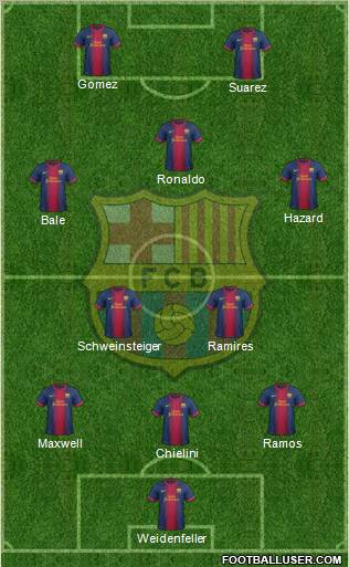 F.C. Barcelona Formation 2012