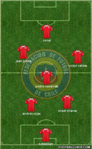 Chile Formation 2012