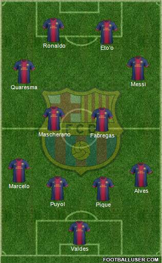 F.C. Barcelona Formation 2012