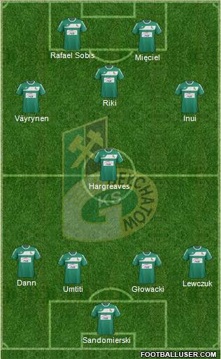 GKS Belchatow Formation 2012