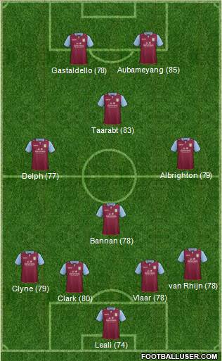 Aston Villa Formation 2012