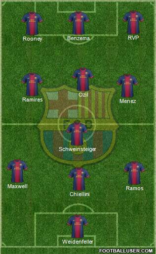 F.C. Barcelona Formation 2012