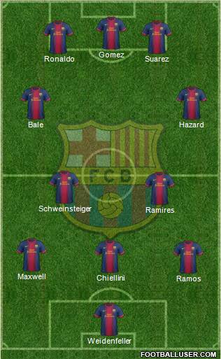 F.C. Barcelona Formation 2012