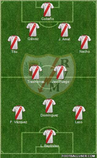 Rayo Vallecano de Madrid S.A.D. Formation 2012