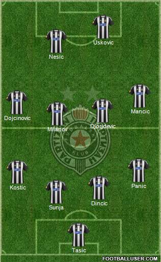 FK Partizan Beograd Formation 2012