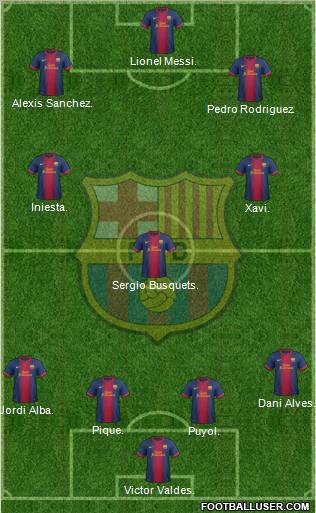 F.C. Barcelona Formation 2012