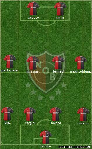 Newell's Old Boys Formation 2012